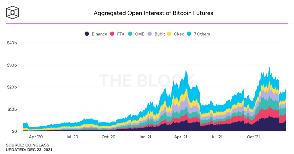 tasso di interesse aperto bitcoin ethereum