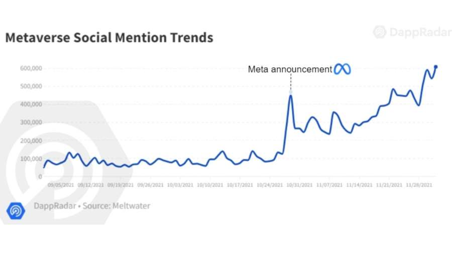 metaverso nei social