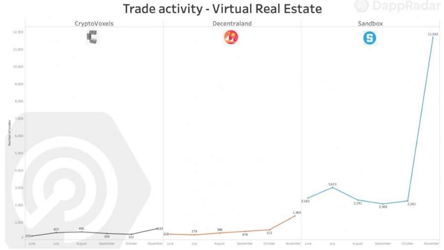 trade activity metaverso