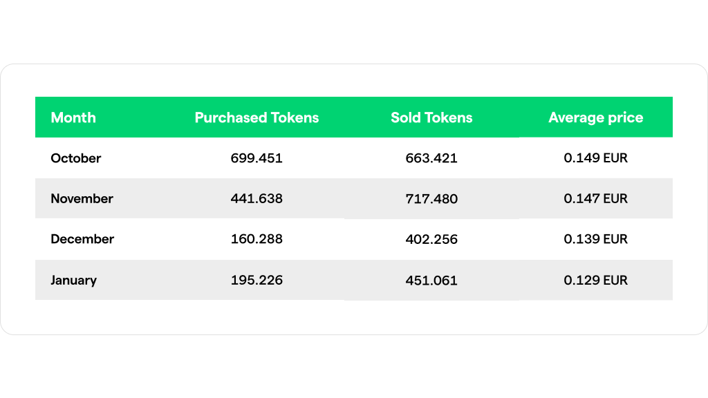 yng token