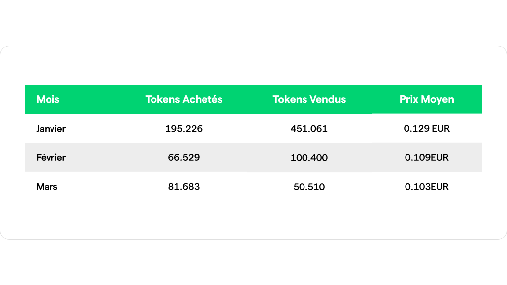 distribution du yng