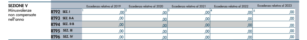 quadro rt sezione V