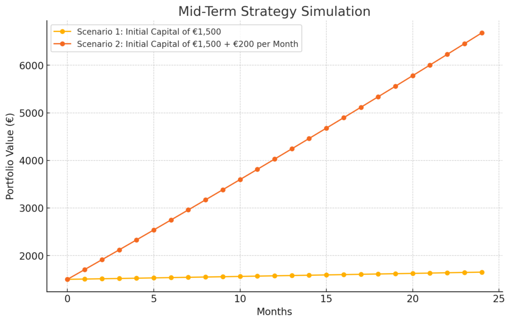  Créer un nouveau stake