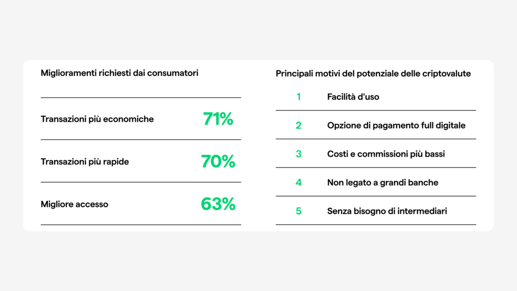 bonifici internazionali con le criptovalute b2b