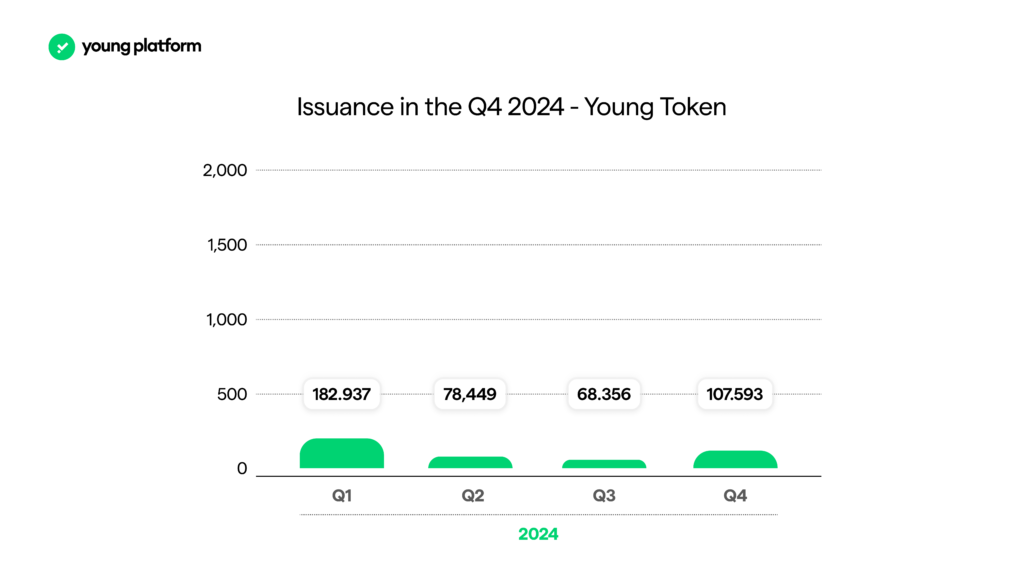 Token Young (YNG): updates and news Q4 2024